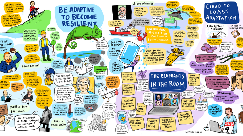 Visual report of the conference. RWS.